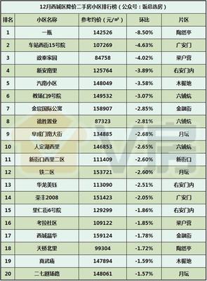 V房北京房地產(chǎn)市場分析報(bào)告第49期:萬泉寺、周莊子地塊效果圖出爐