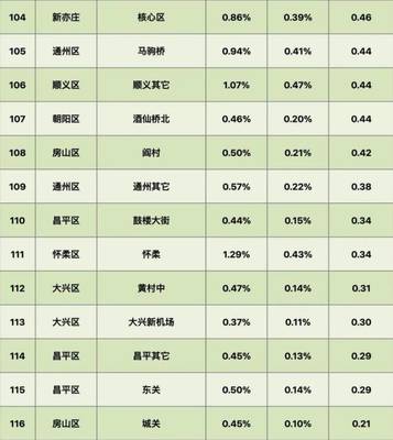 北京房價四連跌，剛需購房為何更難？